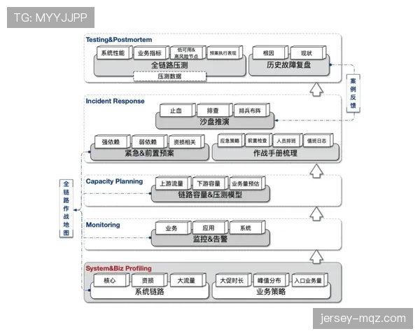 穆西亚拉的成长轨迹与稳定性探析：高开低走的风险何在？